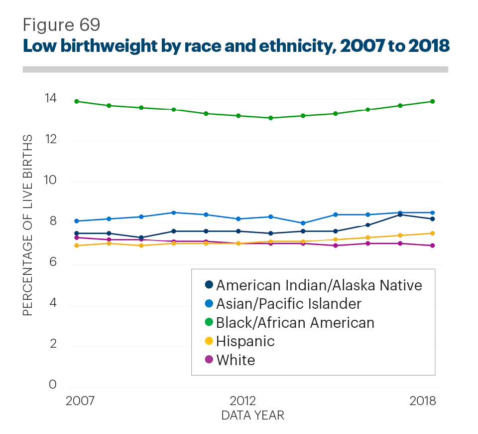 Key Findings Health Outcomes | 2020 Annual Report | AHR