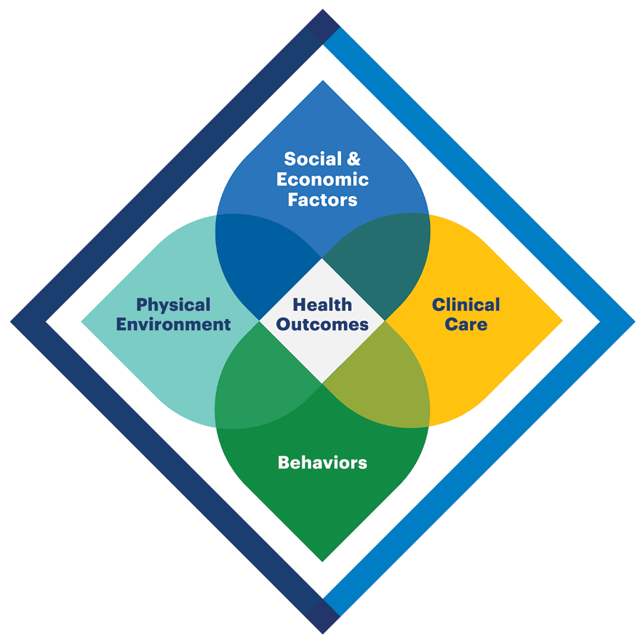 AHR health model graphic