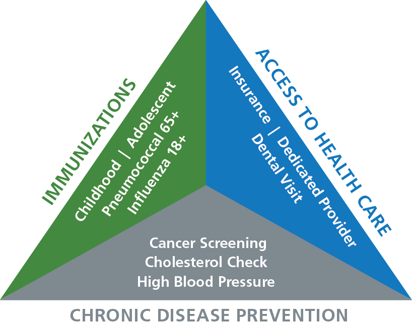 National Insights Chronic Disease Prevention | Spotlight