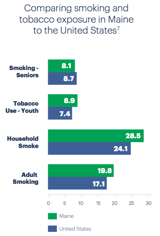 Maine: In Focus: Smoking in Maine